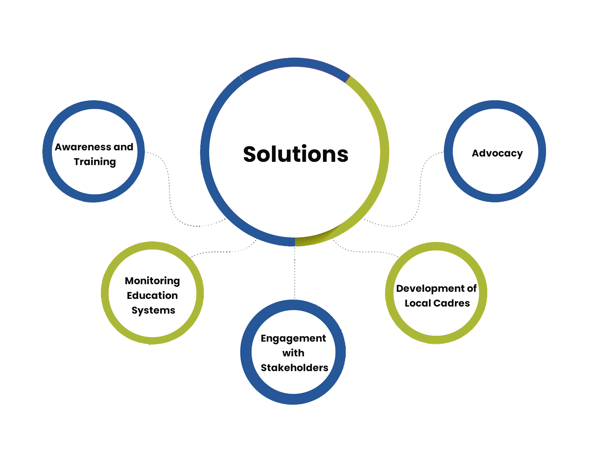 Solutions-New